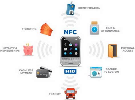 can nfc smartphone read rfid|what frequency does nfc use.